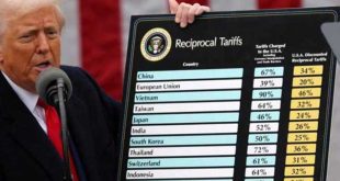 Pakistan Joins other 180 Countries Facing Harsh New U.S. Tariffs